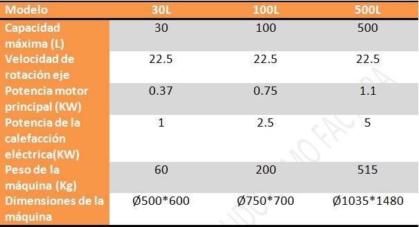 Cuadro comparativo templadoras